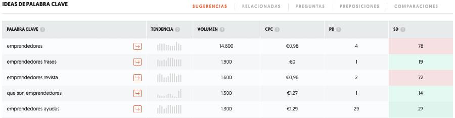 ejemplo buscador de palabras clave