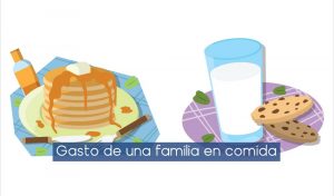 Ilustración desayuno y frase cuanto gasta una familia al mes en comida